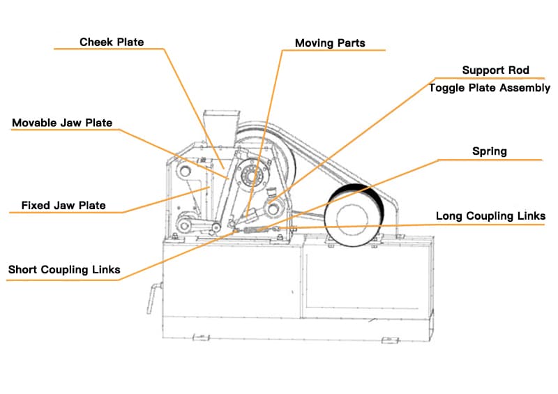 Lab jaw crusher Structure