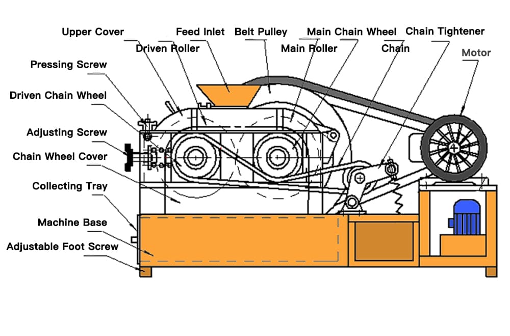 lab roll crusher