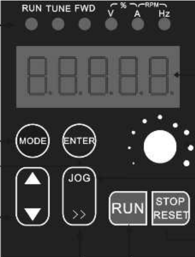 BUTTON POSITION